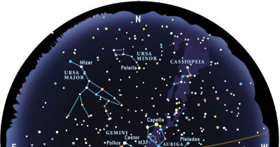 constellations