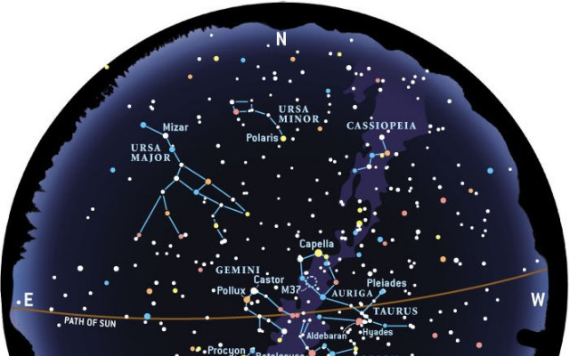 constellations
