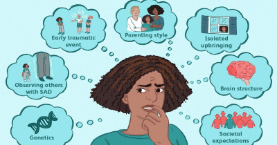 Anxiety disorders 