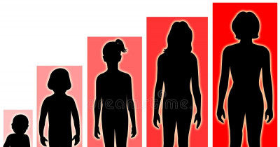 Puberty in females 