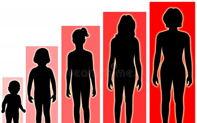 Puberty in females 